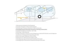 Berger Dachauflagestange / Verandastange Stahl -Roben Peak Geschaft 12741 157401