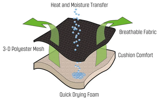 Outwell Galana Liegestuhl 4 Outwell Galana Liegestuhl – Bild 2