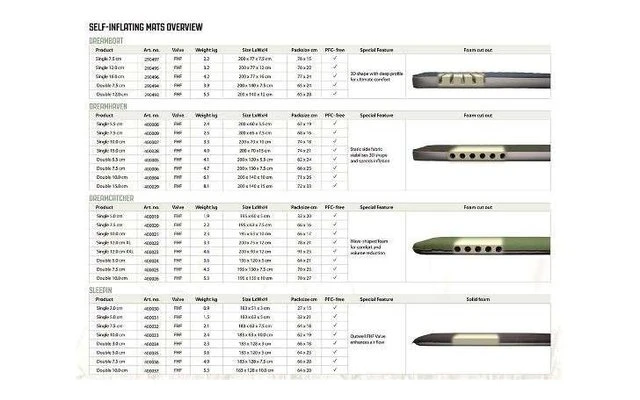 Outwell Dreamboat 12 Cm Single 7 Outwell Dreamboat 12 Cm Single – Bild 5