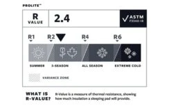 Therm-a-Rest ProLite Poppy Isomatte Regular -Roben Peak Geschaft 512073 3348368