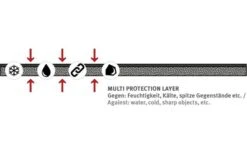 Wechsel Mateno M IXPE Isomatte 180 X 55 X 1 Cm 5 Wechsel Mateno M IXPE Isomatte 180 X 55 X 1 Cm -Roben Peak Geschaft 554665 3579244