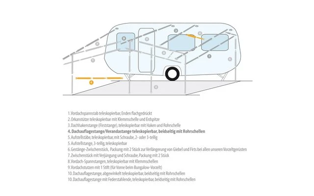 Berger Dachauflagestange / Verandastange Aluminium 4 Berger Dachauflagestange / Verandastange Aluminium – Bild 2