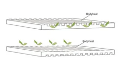 Outwell Dreamboat Double Selbstaufblasende Liegematte 200 X 132 Cm -Roben Peak Geschaft 780209 5168000