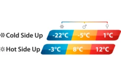 Outwell Contour Lux Double -Roben Peak Geschaft 797939 5233469